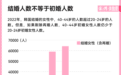 结婚人数屡创新低,中日韩婚姻都有什么变化?