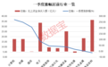 年内翻倍牛股大盘点!超四成来自这里,科技股成大赢家