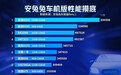 【安兔兔公布首批性能榜:骁龙8295第一,RK3588第三】 安兔兔