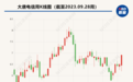 一次性剥离6项非主业资产 大唐电信再现资产腾挪