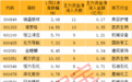 业绩猛增超13倍,主力连续抢筹,这只股收获4连板!成交低迷股遭主力撤退,新冠药昔日龙头大幅回撤