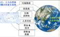 长江生命力报告2022|任文伟:多方助力长江生命力恢复
