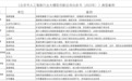 蜜度大模型落地案例 入选《北京市人工智能行业大模型创新应用白皮书》