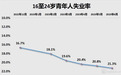 从业人员1300万人,废品回收能不能成为就业蓄水池?
