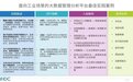 IDC发布《IDC PeerScape:面向工业场景的大数据管理分析平台最佳实践案例》