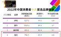 凯度指数十大首选品牌海天稳居前四 彰显品牌实力和消费者认可