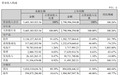 继续押注TOPCon,协鑫集成拟募集34亿元投入10GW电池片项目