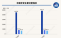 中国平安上半年实现净利润698.4亿元,中期分红每股提升至0.93元