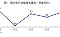 一季度GDP同比增长4.5%,专家:全年5%的增速目标,不难了