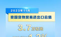 新华社权威快报 | 11月我国外贸进出口同比增长1.2%