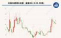 海外业务占比提升、加码新能源专用车 中集车辆在业绩发布会上还说了什么?