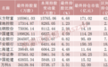 注意!北向资金动手了 最新持股名单曝光