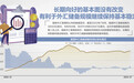 年内次高!7月外储升至32043亿美元