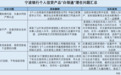 宁波银行:核心产品频现客户违约纠纷 涉嫌与投资企业“捆绑销售”