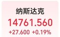 道指涨超158点,10年期美债收益率跌破4%,现货钯金暴涨12%,啥情况?