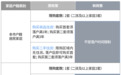 西安二环以外取消限购 住房交易政策调整详细解读来了
