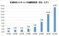 锂电隔膜龙头星源材质全球首发第五代超级湿法线