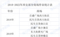 西安商场的“困”与“救”