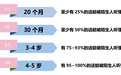 宁波8岁孩子口齿不清,一查竟是这种毛病
