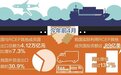 《区域全面经济伙伴关系协定》对15个签署国全面生效——RCEP进入全面实施新阶段