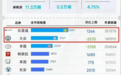 打破大众神话,比亚迪终端上险量超南北大众之和