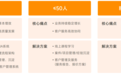律所管理推荐Alpha系统,1个工具5大策略解决律所管理难题