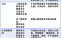 慢性肾脏病高血压,如何选用降压药?一表总结