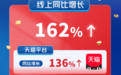 梦百合X《三体》联名智能床火爆618,成家居界IP营销出圈范例