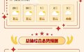 五一假期高速免费 四川高速车流将达到1940.5万辆次
