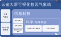 创新校园气象站激发数字素养与信息科技教学
