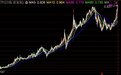 AI火爆推升美股,纳指ETF创出历史新高!借道ETF炒美股需注意什么?