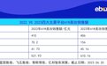 人货场变革 数字化竞争力支撑美妆企业成长