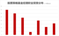 “公奔私”又热了!公募派私募哪家强?五年回报超1000%最亮眼