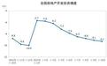 国家统计局:1--10月份商品房销售面积同比下降7.8%