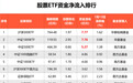 A股延续升势,市场普涨中资金继续净流入11亿元