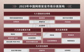 《2023年中国网络安全市场全景图》正式发布,神州数码实力入围4大领域