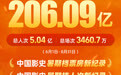 2023暑期档票房创影史新高,《孤注一掷》最后一晚反超《消失的她》