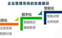 企业数字大脑:企业管理数字化转型的成功关键