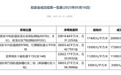 成都土拍丨四宗地总成交价24.34亿 高新地块“熔断成交”
