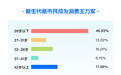 积极探索年轻化市场,王中王火腿肠顺应年轻消费新趋势