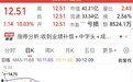 开盘巨量一字涨停,“中特估”行情出现新动向,低位“国改”潜力股出炉