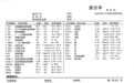 大全套： 31 项生化指标最新解读