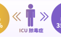 世界脓毒症日|优化脓毒症 AKI 的治疗方案,指南如何说?