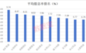 稀缺,连续五年高股息率个股来了,6500亿大白马排名第二,一批超级抗跌慢牛股浮现