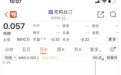 欠款5700万,门店全关!昔日千店巨头,如今卖楼抵债,网友:卡上的钱怎么办?