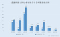 蕊源科技:九成专利或“突击”申请 募投项目拟建产能现“不同版本”