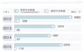 中科大拟撤销英语等6个本科专业,属于正常调整就不必过分解读