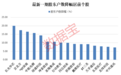 最新筹码集中股出炉,这些股票倒车接人!国产激光芯片龙头股东户数降近20%
