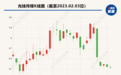光线传媒7天收入7000万,《满江红》《流浪地球2》背后几十家公司谁赚了?