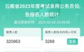 多省公务员扩招超50%:甘肃扩招近8成,热门岗位超千人竞争